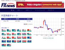 Tablet Screenshot of fx-news.info
